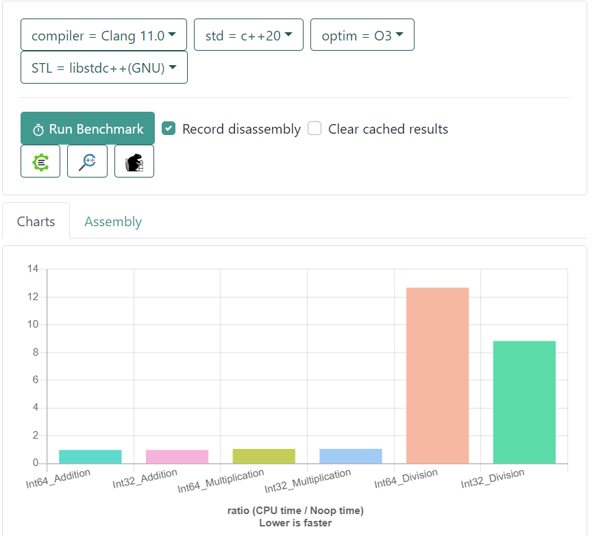 Dealing with integer overflows – Belay the C++