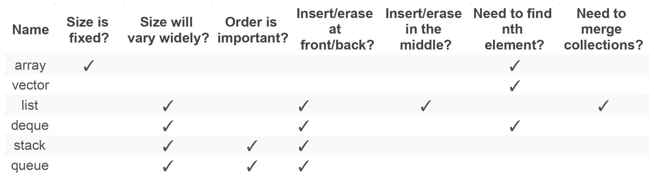 I don’t know which container to use (and at this point I’m too afraid ...